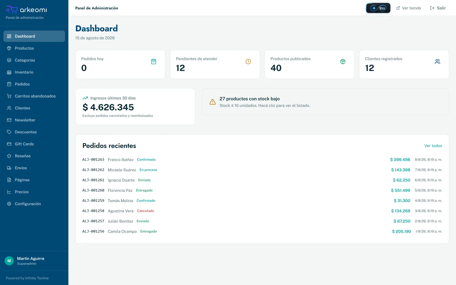 Panel de Arkeomi: pedidos de hoy, pendientes de atender, productos publicados, clientes registrados, ingresos de los últimos 30 días, aviso de stock bajo y pedidos recientes.