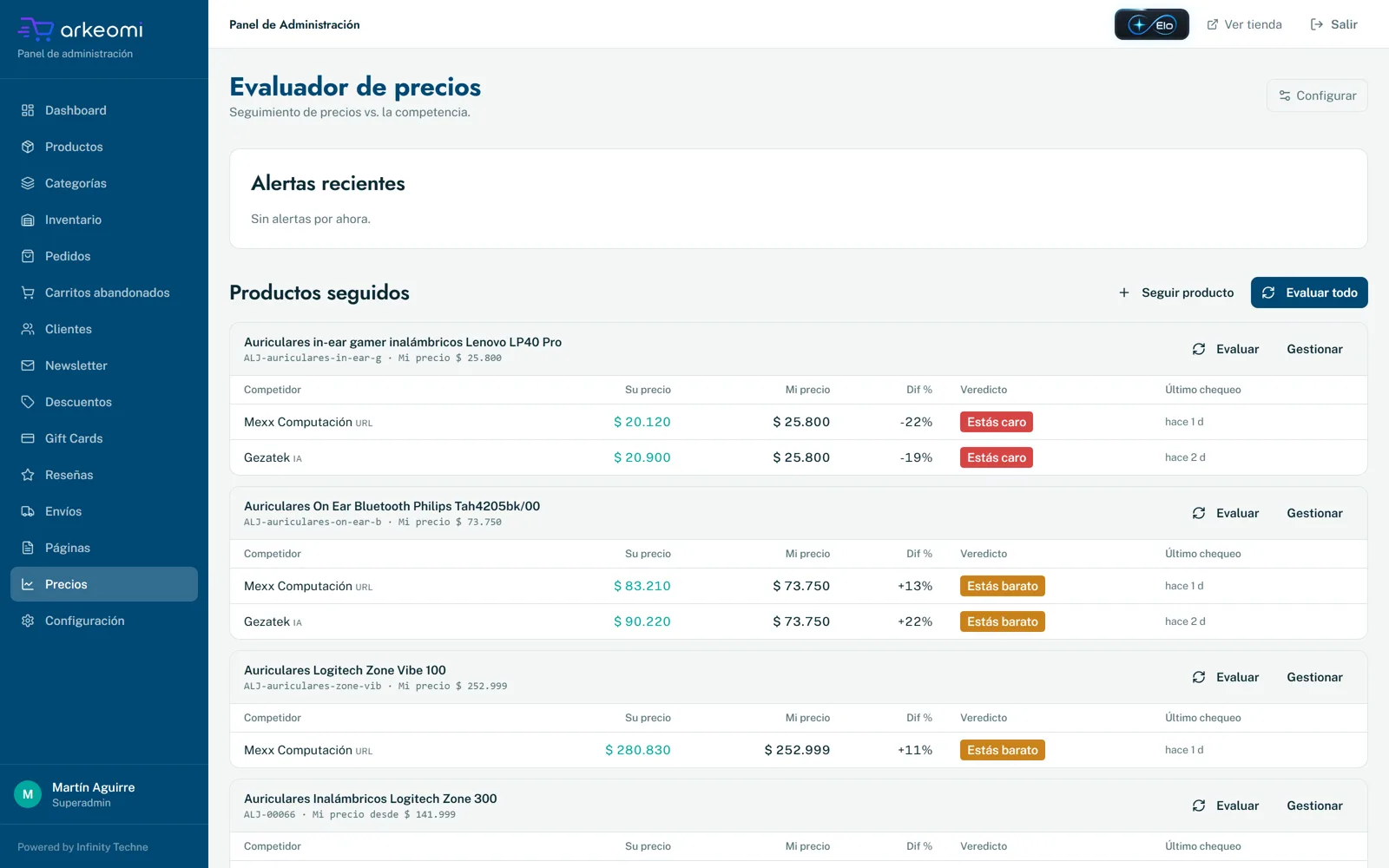Evaluador de precios en el panel: alertas recientes y productos seguidos contra competidores, con el precio de cada uno, el tuyo, la diferencia en porcentaje, el veredicto Estás caro o Estás barato y el último chequeo.