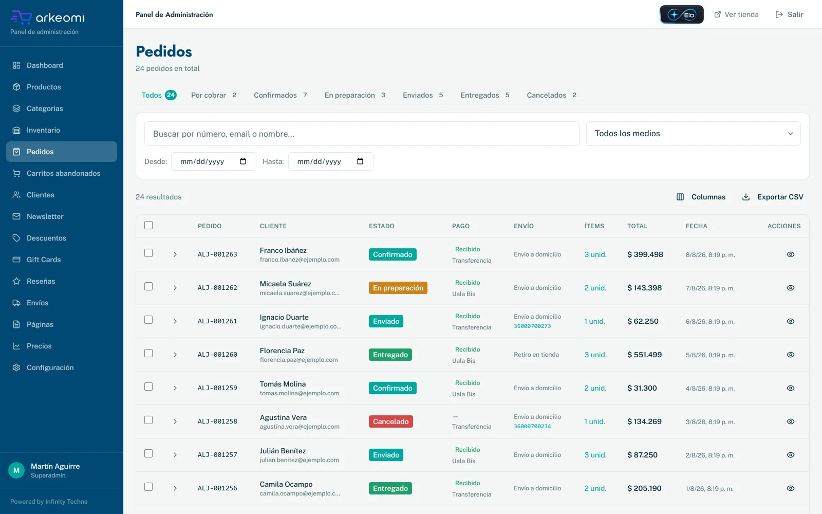 Listado de pedidos en el panel, con pestañas por estado y columnas de pedido, cliente, estado, pago, envío con número de seguimiento, ítems, total y fecha.